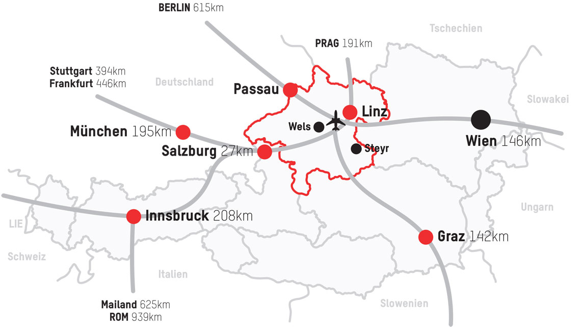 Oberösterreich: Daten und Fakten